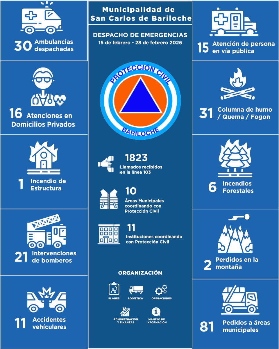 Infografia del 15-02-26 al 28-02-26