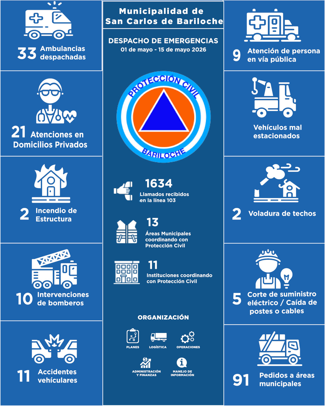 Infografia del 01-05-26 al 15-05-26