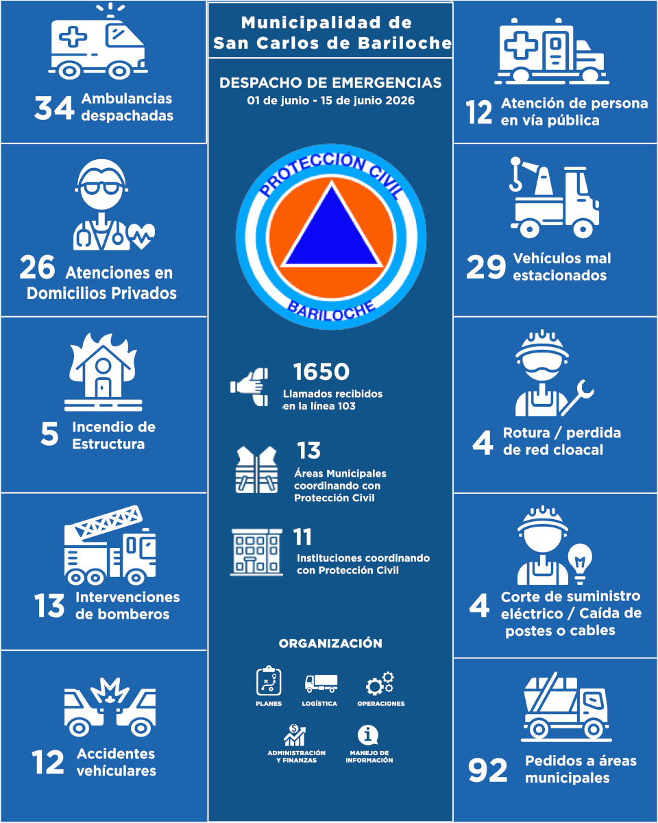 Infografia del 01-06-26 al 15-06-26